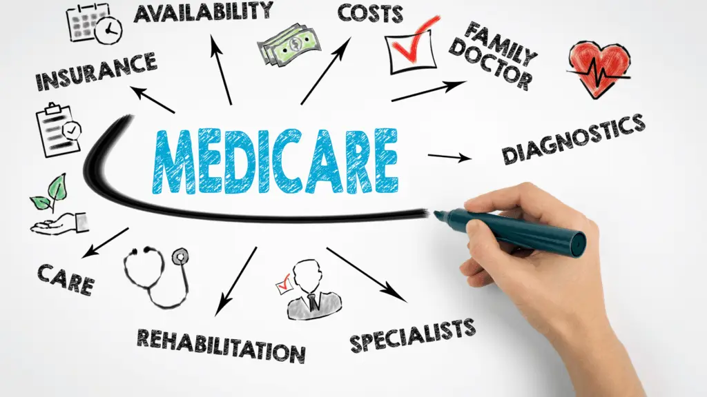 Medicare illustration