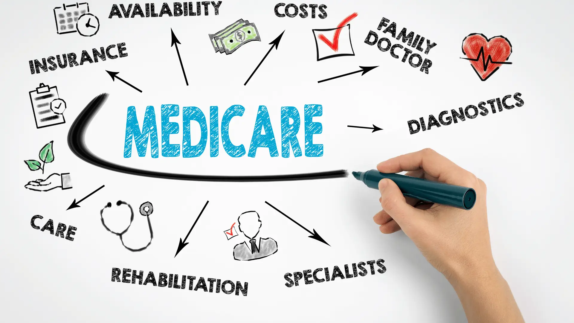 Medicare illustration